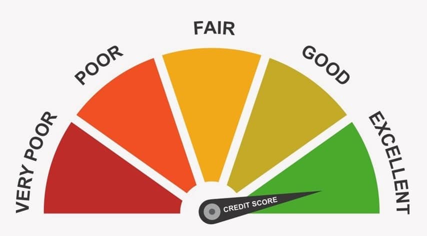 All About Credit - The In's and Out's of Your Credit Score - First Mortgage